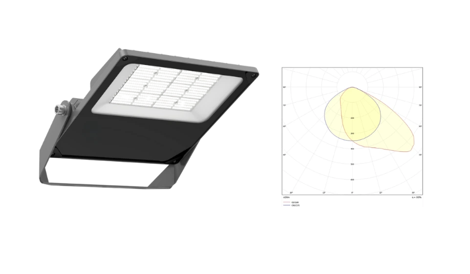 Angle asymétrique du projecteur ALTOR4