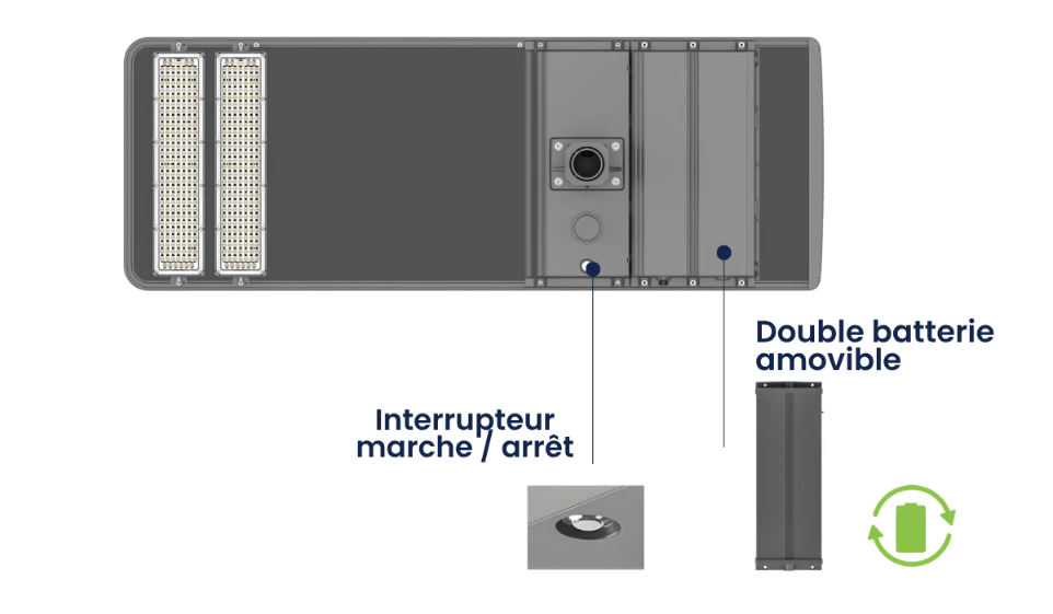 Coffre à double batterie amovible de 921,6 Wh de la tête de mât solaire SUNFLOW - CBK