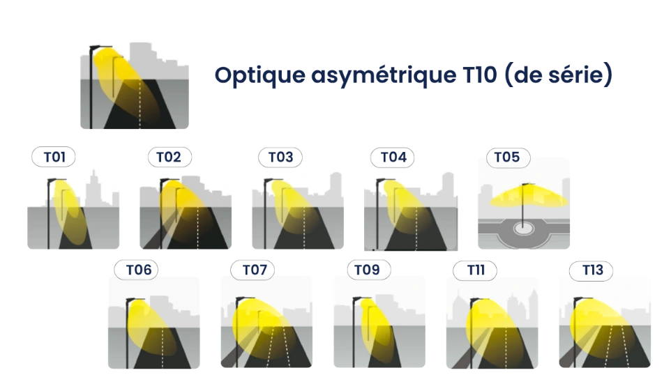 Optiques du Streetlight LED ORIZON3 - CBK